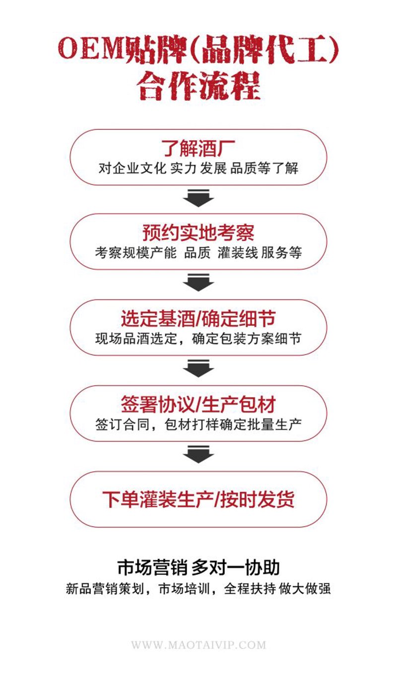定制酒OEM